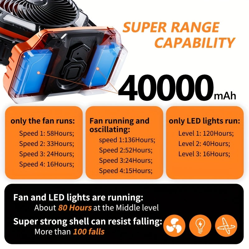 Camping Fan Portable Fan with 40000mAh Battery Powered Stronger Wind Stepless Speed Regulation Fast Charging for Tent Travel Car Outdoor Camping Essentials