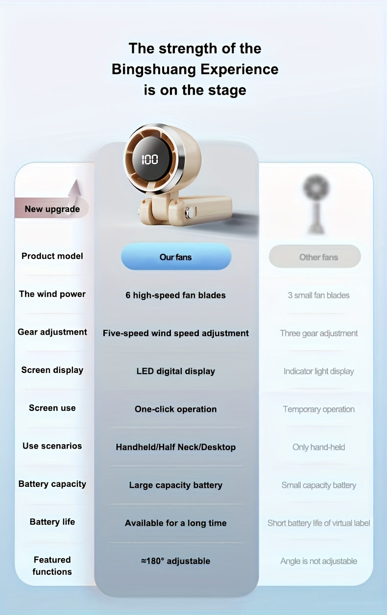 Portable Handheld Fan, 5000rpm Ultra-High Speed Quick Cooling, 1-100-Level Super Power USB Fan, Large Battery Capacity, Mini Portable Fan, USB Rechargeable, Lanyard- Lightweight, Compact, And Easy to Carry for Outdoor Activit
